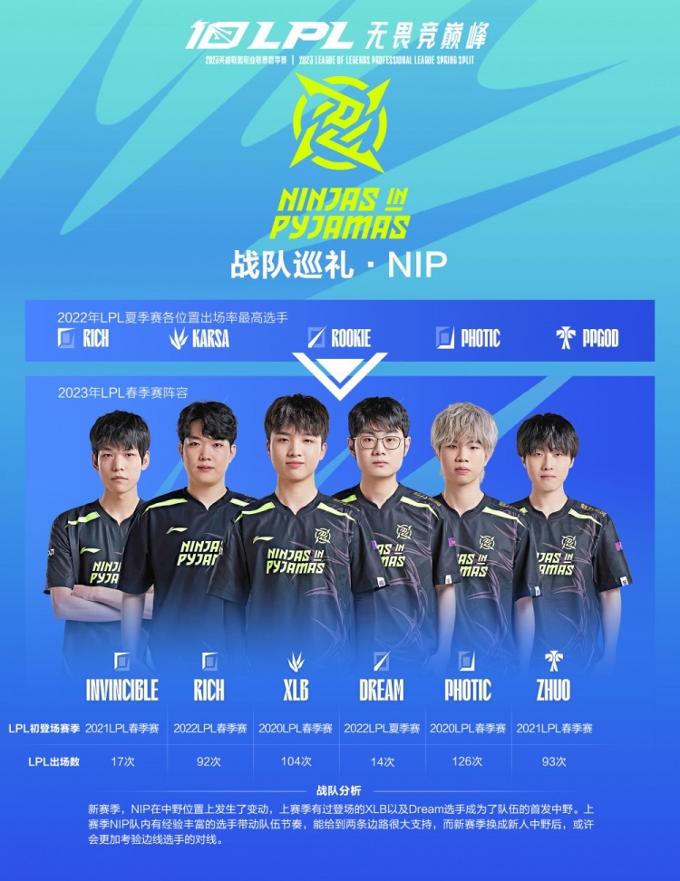 的高得分表 的高得分表