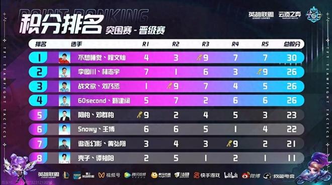 控场节奏 控场节奏